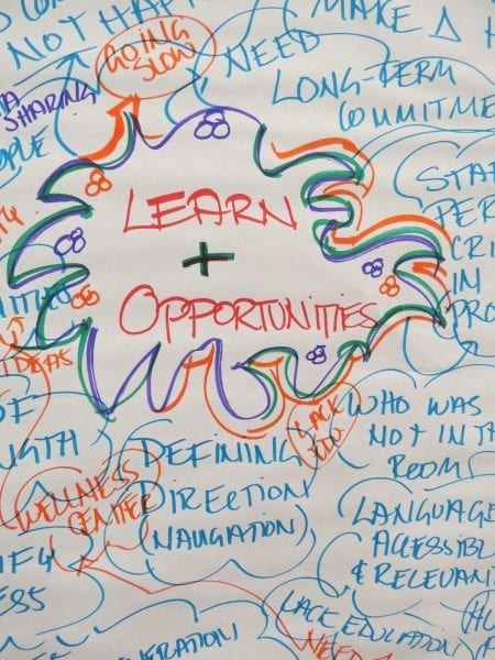 AEC's Graphic Facilitation